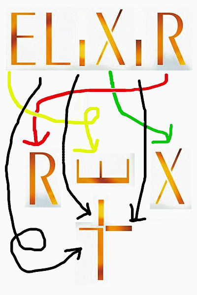 Elixirのシンボル的解読
